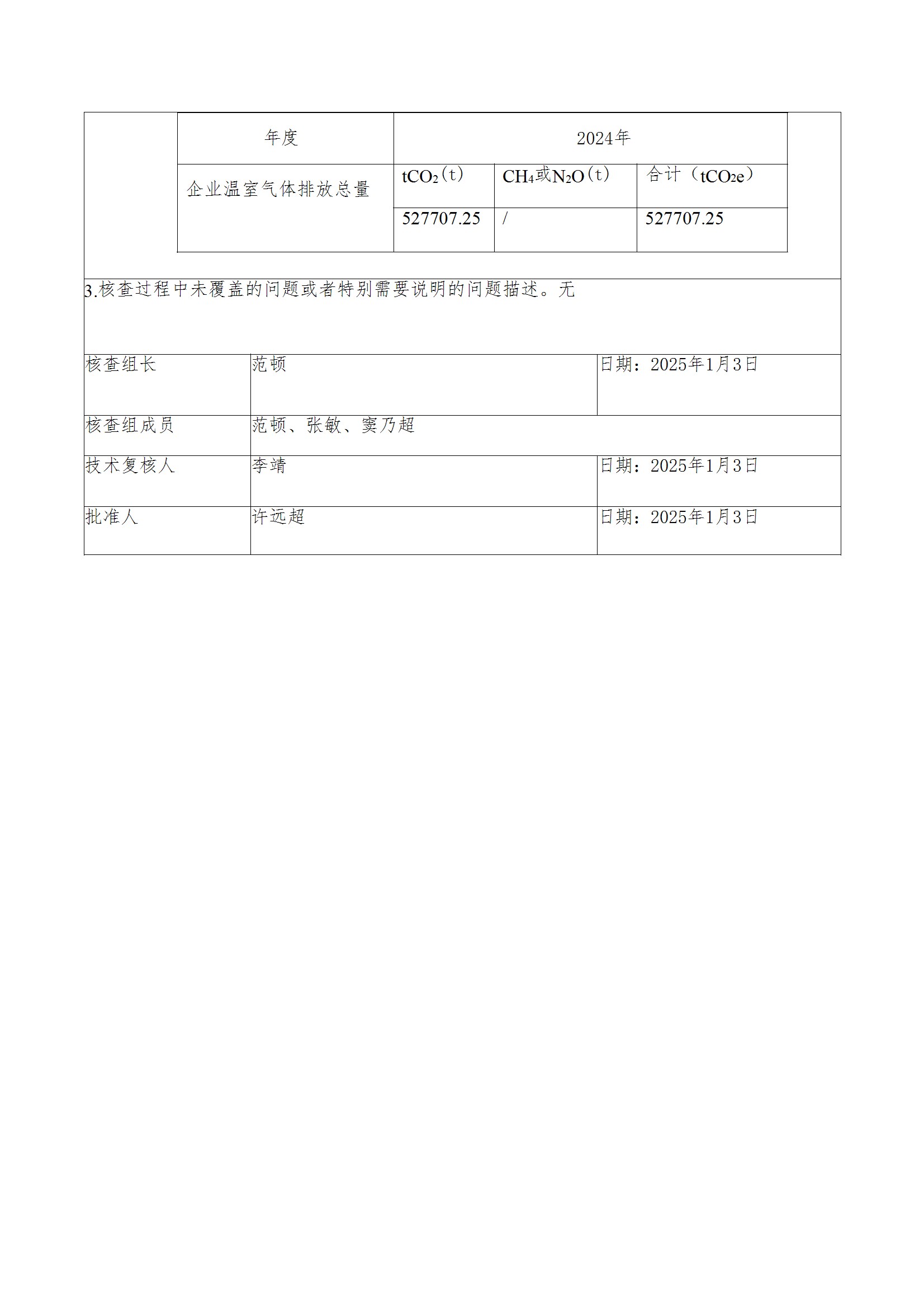 碳核查报告--林州华体会官方网页版_华体会(中国)
-2025(1) conv 3.jpeg